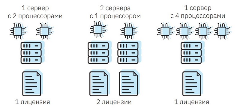 Space VM