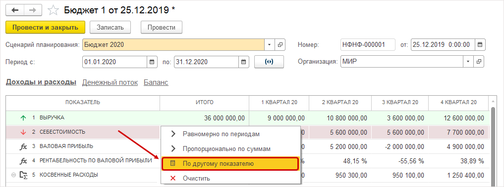 Унф план продаж